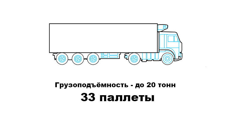 20 тонн 33 паллеты